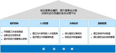 基于国有资本投资运营公司改革的法人治理结构体系建设