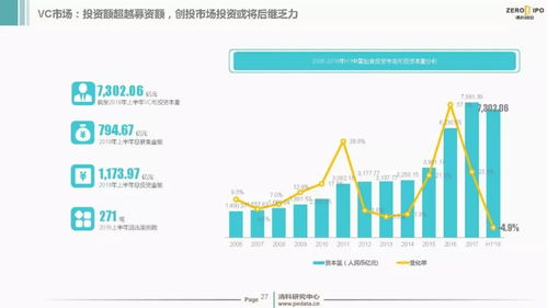 投资的引擎、资产的天平——析2018上半年中国创投市场大势