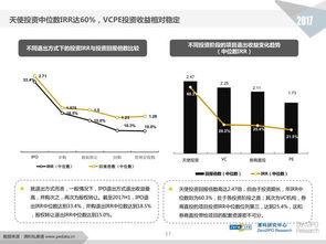 清科集团符星华 1.1万家投资机构管理7.5万亿元资本,lp格局变化重塑gp竞争力