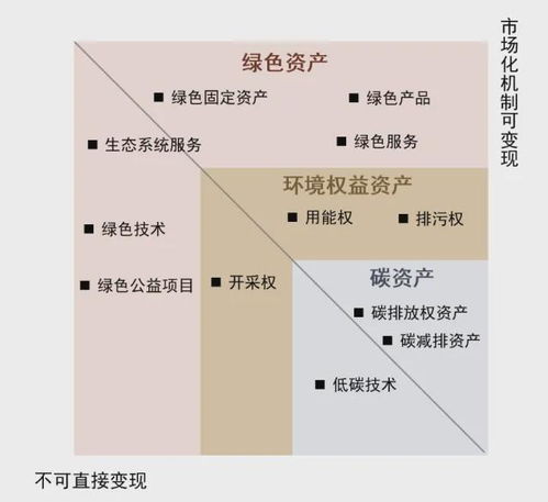 碳价格奔向100元 碳资产如何成为新的投资风口