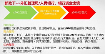 对外投资监管实务 五种常见资金出境错误及解决方案
