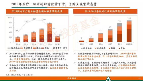平安创投的医疗产业投资经验分享 从趋势洞察到实战逻辑，附30页干货手册！