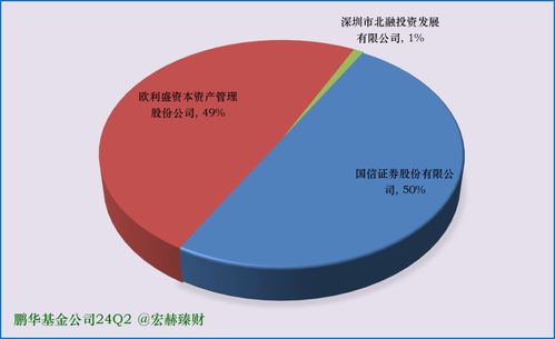 鹏华基金公司旗下各类型基金梳理与优选投资策略