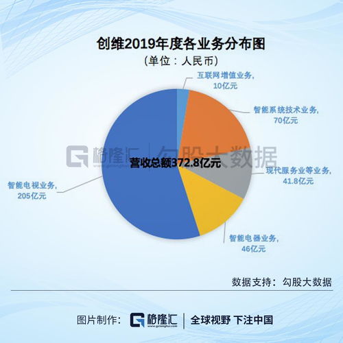 创维集团（00751.HK）第二增长曲线渐成 投资价值显露估值低估洼地