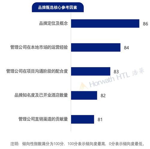 2021年中国酒店业投资及资产管理市场展望报告 投资与资产管理双轮驱动