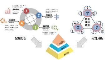 华夏养老 4步炼就法眼，识别高大上的养老目标基金管理公司——以华夏为例，十问十答全面提升您的养老投资能力