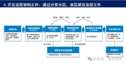 华为流程管理体系构建与落地的五大核心